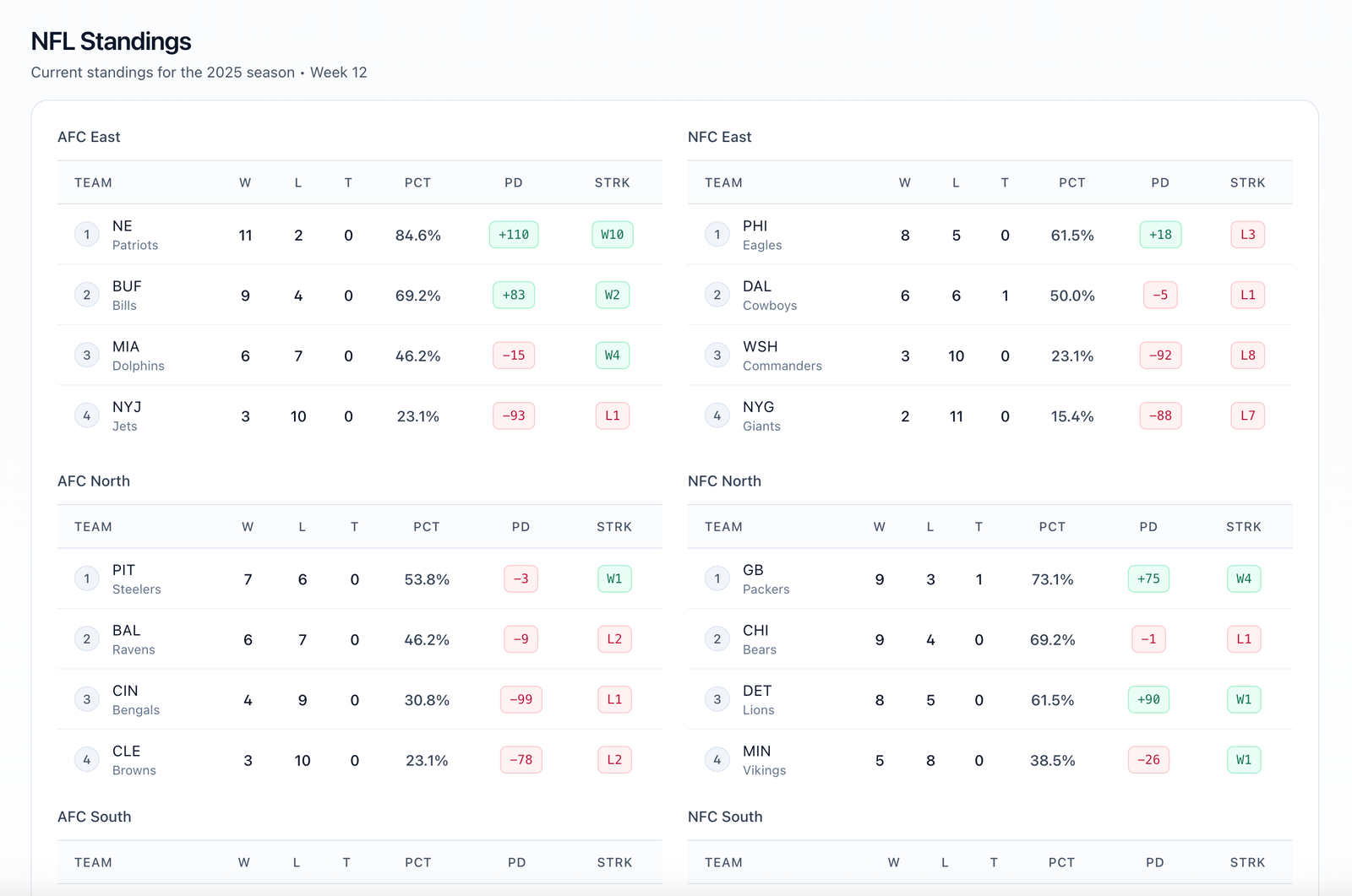 Screenshot of the new feature